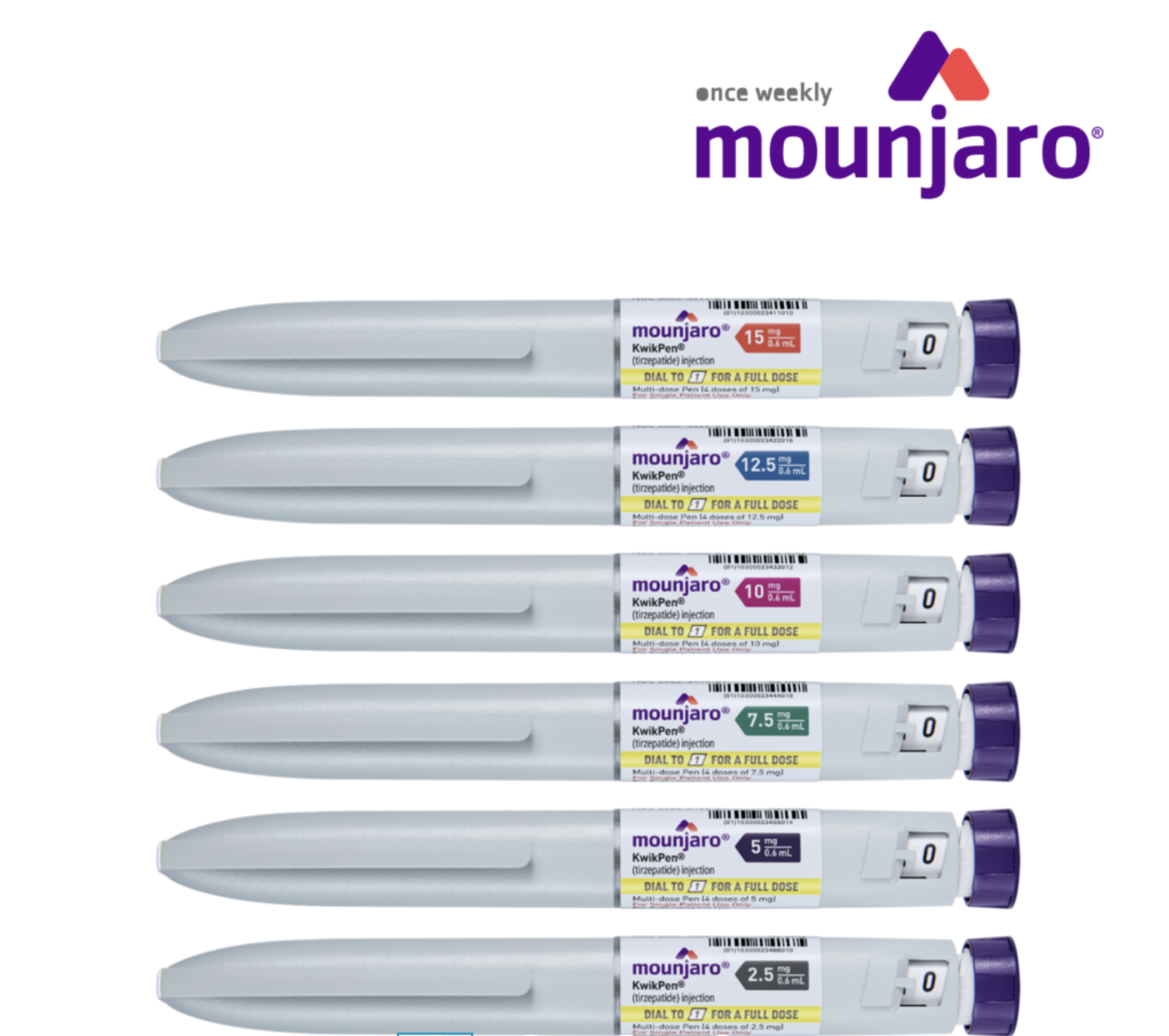 Mounjaro dose escalation timeline showing all six treatment strengths